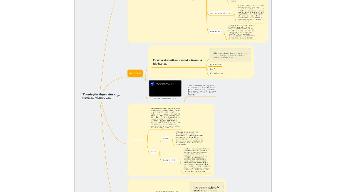 Mind Map: Tecnologías disponibles a través de Altimec Ltda.