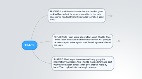 Mind Map: TPACK