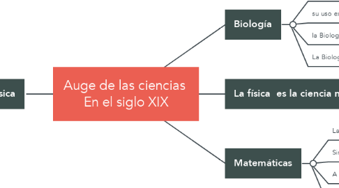 Mind Map: Auge de las ciencias  En el siglo XIX