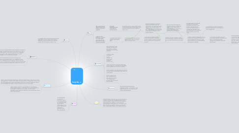 Mind Map: Sonny Boy