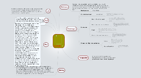 Mind Map: Ausländer