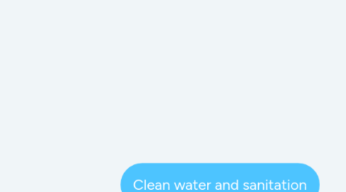 Mind Map: Clean water and sanitation