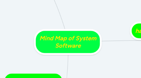 Mind Map: Mind Map of System Software