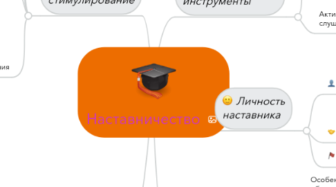 Mind Map: Наставничество