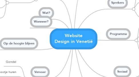 Mind Map: Website Design in Venetië