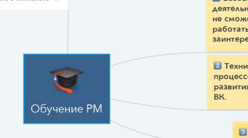 Mind Map: Обучение PM