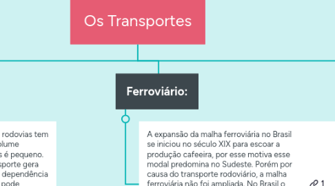 Mind Map: Os Transportes