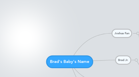 Mind Map: Brad's Baby's Name