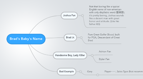 Mind Map: Brad's Baby's Name