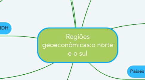 Mind Map: Regiões geoeconômicas:o norte e o sul