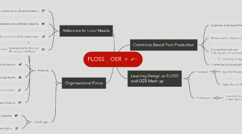 Mind Map: FLOSS _ OER