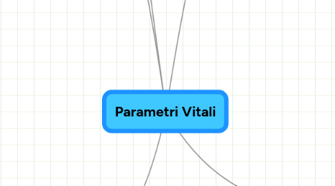 Mind Map: Parametri Vitali