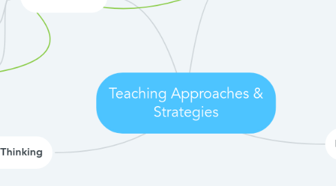 Mind Map: Teaching Approaches & Strategies