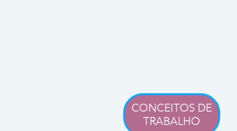 Mind Map: CONCEITOS DE TRABALHO