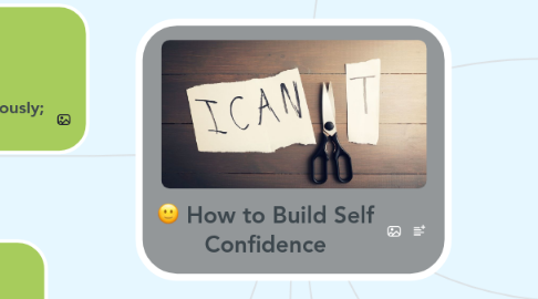 Mind Map: How to Build Self Confidence