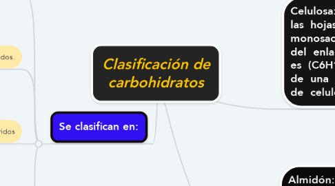 Mind Map: Clasificación de carbohidratos