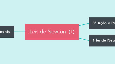Mind Map: Leis de Newton  (1)