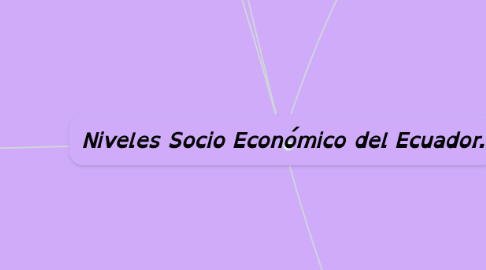 Mind Map: Niveles Socio Económico del Ecuador.