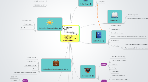 Mind Map: Michelle Castillo Casey Catron Lori Hyde Christine Johnston