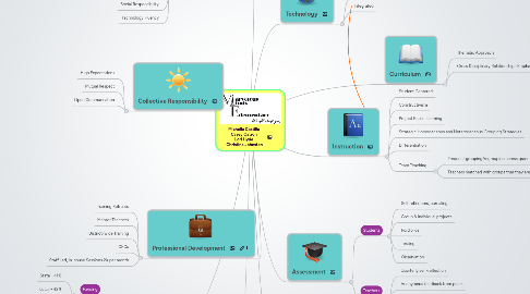 Mind Map: Michelle Castillo  Casey Catron  Lori Hyde  Christine Johnston