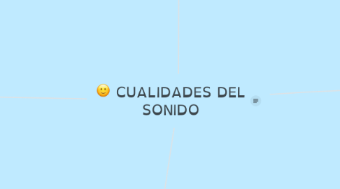 Mind Map: CUALIDADES DEL SONIDO
