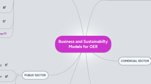 Mind Map: Business and Sustainabilty Models for OER