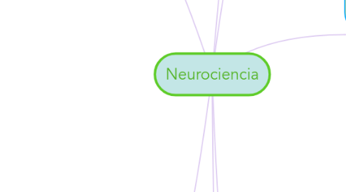 Mind Map: Neurociencia