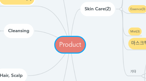 Mind Map: Product