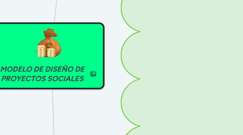 Mind Map: MODELO DE DISEÑO DE PROYECTOS SOCIALES