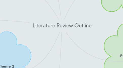 Mind Map: Literature Review Outline