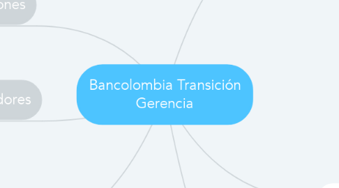 Mind Map: Bancolombia Transición Gerencia