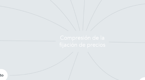 Mind Map: Compresión de la fijación de precios