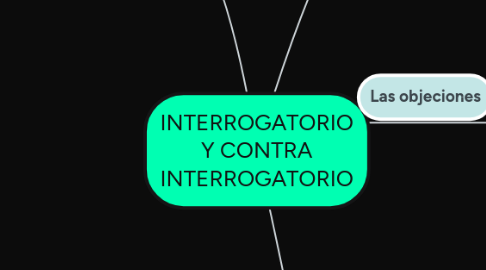 Mind Map: INTERROGATORIO Y CONTRA INTERROGATORIO