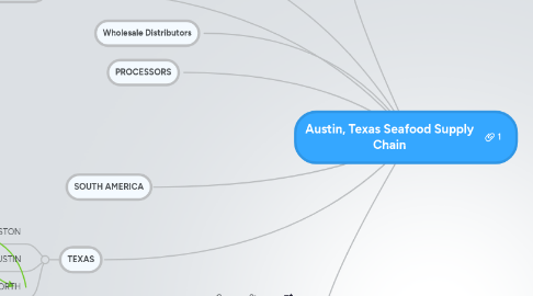 Mind Map: Austin, Texas Seafood Supply Chain