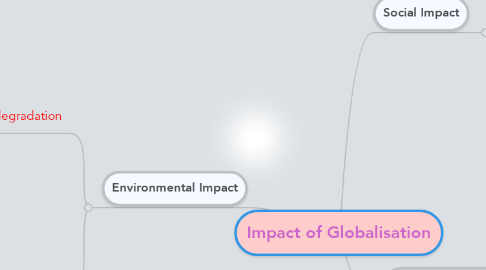 Mind Map: Impact of Globalisation