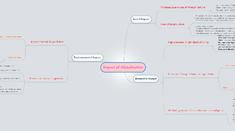 Mind Map: Impact of Globalisation