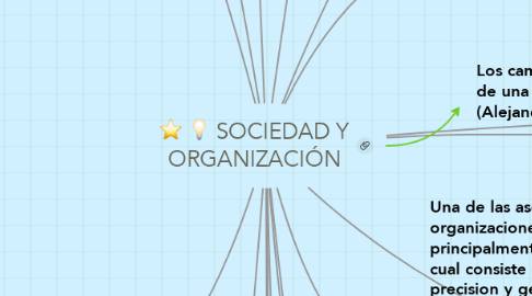 Mind Map: SOCIEDAD Y ORGANIZACIÓN