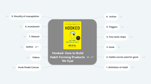 Mind Map: Hooked: How to Build Habit-Forming Products Nir Eyal