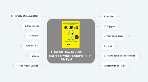 Mind Map: Hooked: How to Build Habit-Forming Products  Nir Eyal