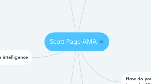 Mind Map: Scott Page AMA