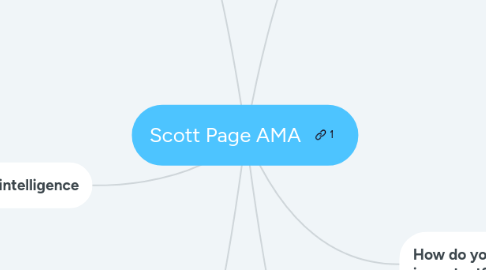 Mind Map: Scott Page AMA