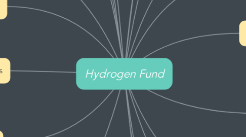 Mind Map: Hydrogen Fund