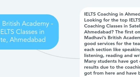 Mind Map: Madhavi British Academy - Best IELTS Classes in Satellite, Ahmedabad