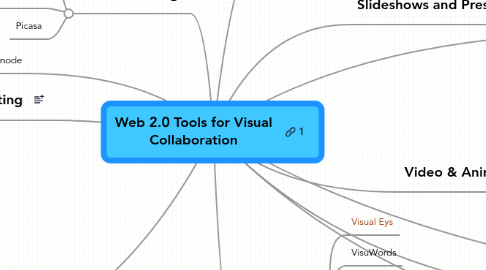 Mind Map: Web 2.0 Tools for Visual Collaboration