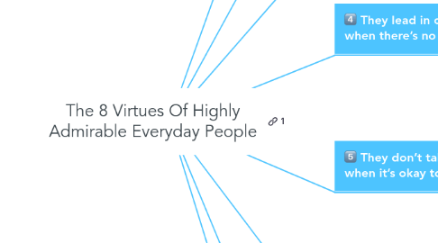 Mind Map: The 8 Virtues Of Highly Admirable Everyday People