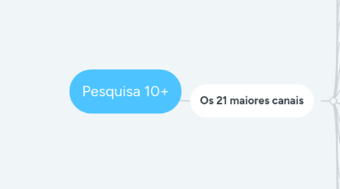 Mind Map: Pesquisa 10+