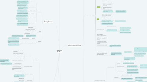 Mind Map: Pedagogical Plan Week 2