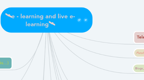 Mind Map: 🛰e - learning and live e- learning🛰