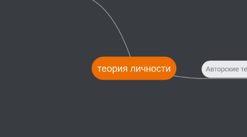 Mind Map: теория личности