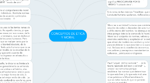 Mind Map: CONCEPTOS DE ÉTICA Y MORAL